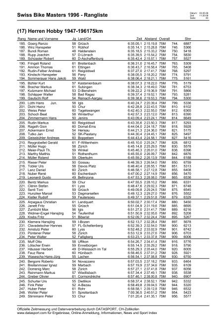 Swiss Bike Masters 1996 - Rangliste