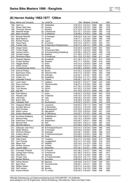 Swiss Bike Masters 1996 - Rangliste