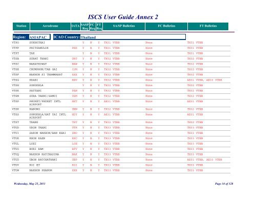 ISCS User Guide Annex 2