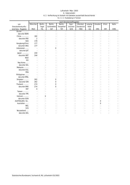 Statistisches Bundesamt Fachserie 8 / Reihe 6 Verkehr 03/2003