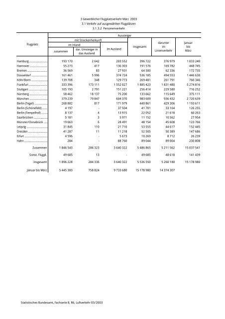 Statistisches Bundesamt Fachserie 8 / Reihe 6 Verkehr 03/2003