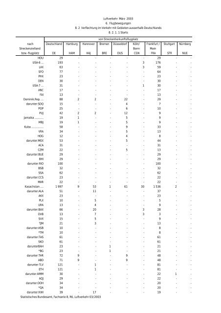 Statistisches Bundesamt Fachserie 8 / Reihe 6 Verkehr 03/2003