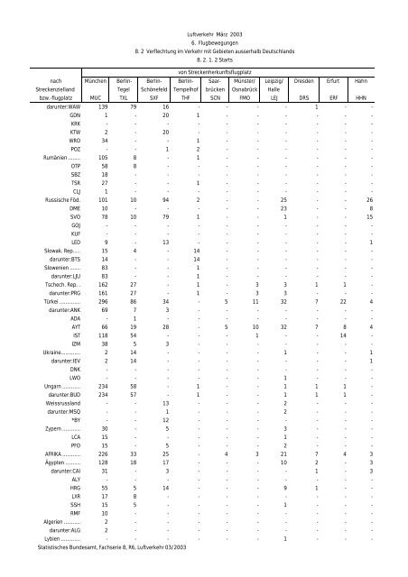 Statistisches Bundesamt Fachserie 8 / Reihe 6 Verkehr 03/2003