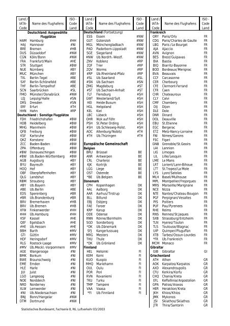 Statistisches Bundesamt Fachserie 8 / Reihe 6 Verkehr 03/2003