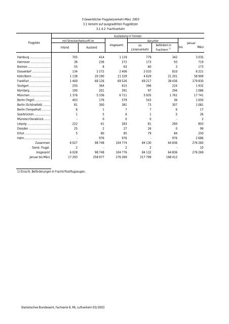 Statistisches Bundesamt Fachserie 8 / Reihe 6 Verkehr 03/2003