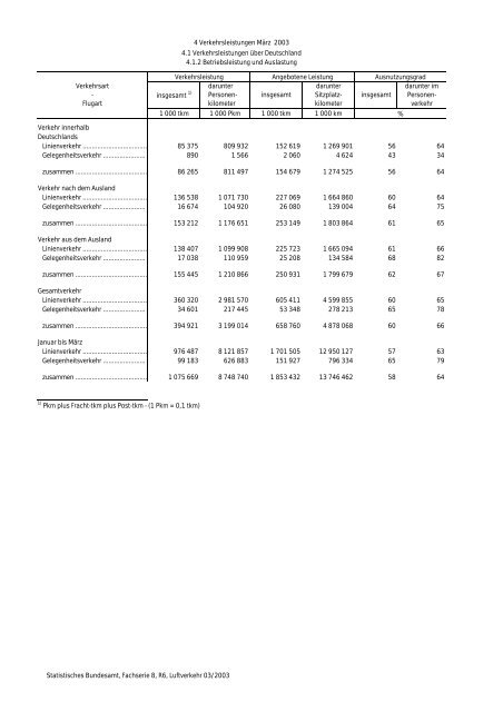 Statistisches Bundesamt Fachserie 8 / Reihe 6 Verkehr 03/2003