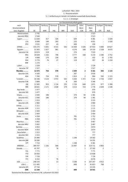 Statistisches Bundesamt Fachserie 8 / Reihe 6 Verkehr 03/2003