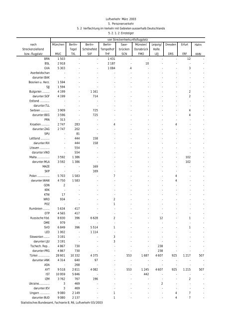 Statistisches Bundesamt Fachserie 8 / Reihe 6 Verkehr 03/2003