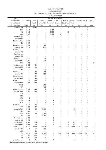 Statistisches Bundesamt Fachserie 8 / Reihe 6 Verkehr 03/2003