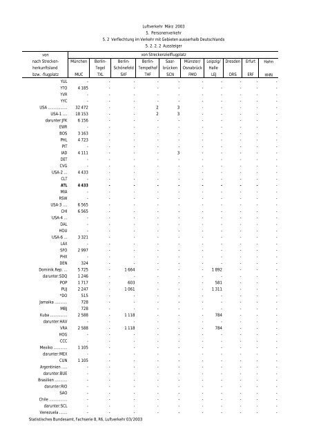 Statistisches Bundesamt Fachserie 8 / Reihe 6 Verkehr 03/2003