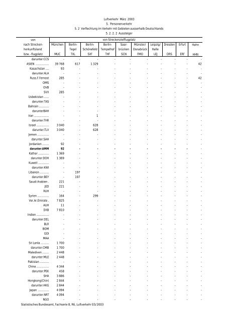 Statistisches Bundesamt Fachserie 8 / Reihe 6 Verkehr 03/2003