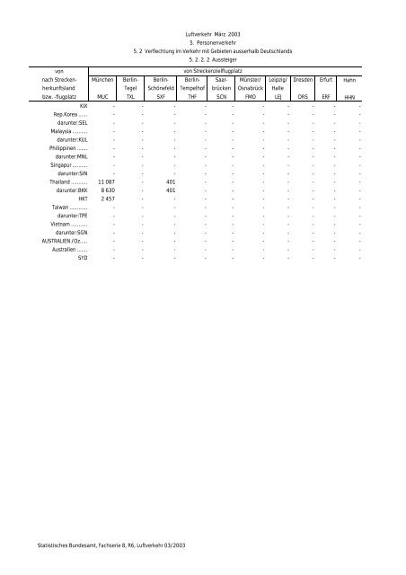 Statistisches Bundesamt Fachserie 8 / Reihe 6 Verkehr 03/2003