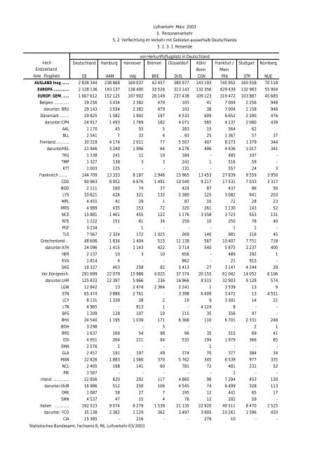 Statistisches Bundesamt Fachserie 8 / Reihe 6 Verkehr 03/2003