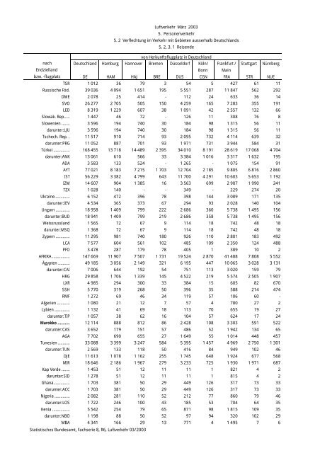 Statistisches Bundesamt Fachserie 8 / Reihe 6 Verkehr 03/2003