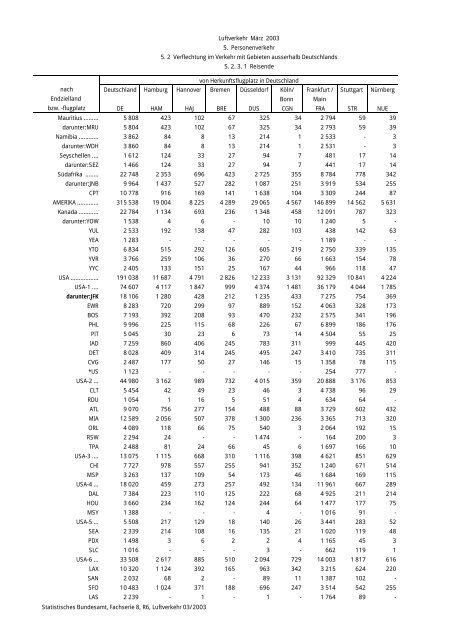 Statistisches Bundesamt Fachserie 8 / Reihe 6 Verkehr 03/2003