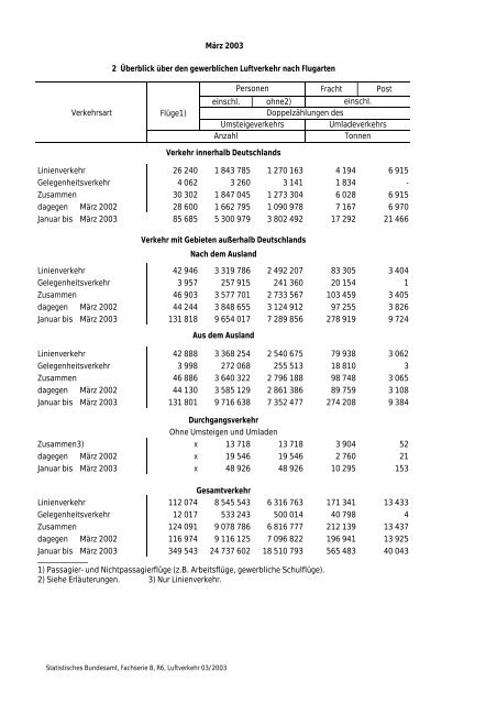 Statistisches Bundesamt Fachserie 8 / Reihe 6 Verkehr 03/2003