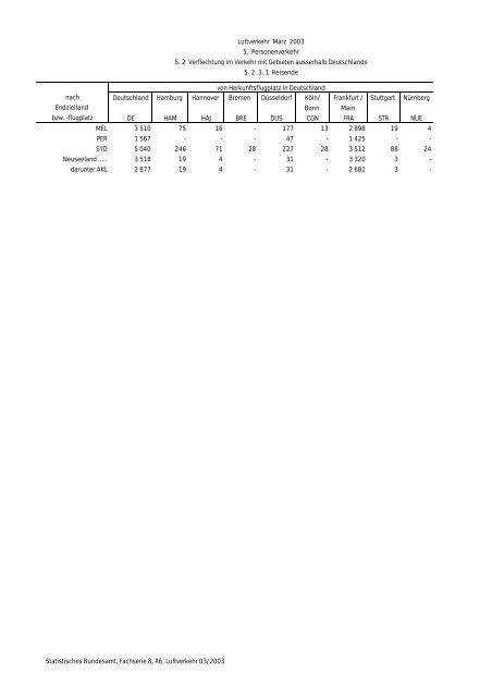 Statistisches Bundesamt Fachserie 8 / Reihe 6 Verkehr 03/2003