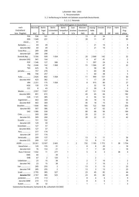 Statistisches Bundesamt Fachserie 8 / Reihe 6 Verkehr 03/2003