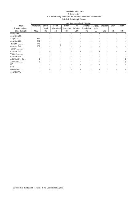 Statistisches Bundesamt Fachserie 8 / Reihe 6 Verkehr 03/2003