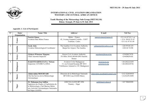 Fvha Charts