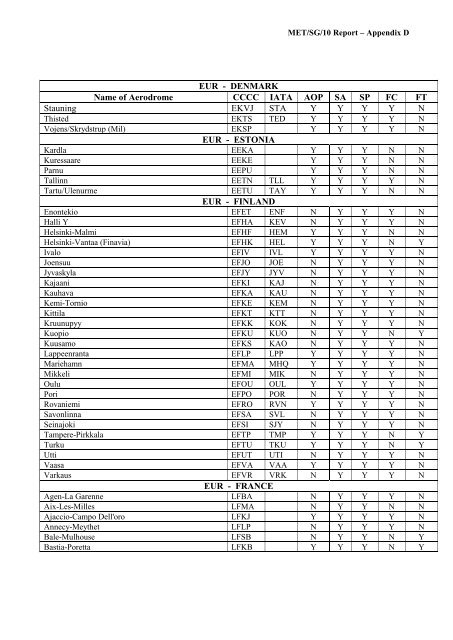 afi met bulletins exchange (ambex) handbook - ICAO