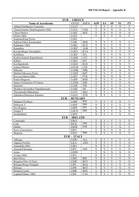 afi met bulletins exchange (ambex) handbook - ICAO