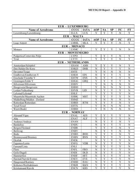 afi met bulletins exchange (ambex) handbook - ICAO