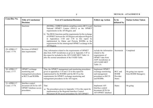 afi met bulletins exchange (ambex) handbook - ICAO