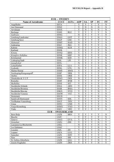 afi met bulletins exchange (ambex) handbook - ICAO