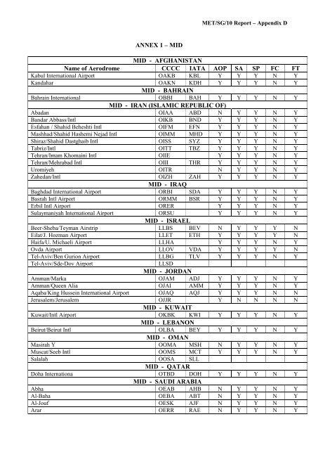 afi met bulletins exchange (ambex) handbook - ICAO