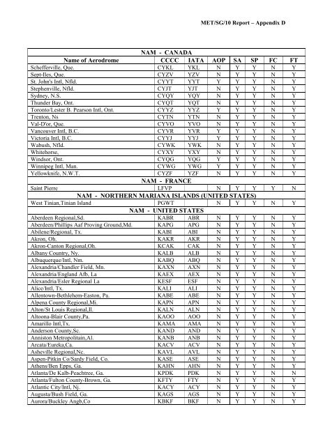 afi met bulletins exchange (ambex) handbook - ICAO