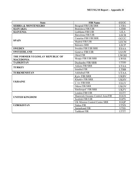 afi met bulletins exchange (ambex) handbook - ICAO