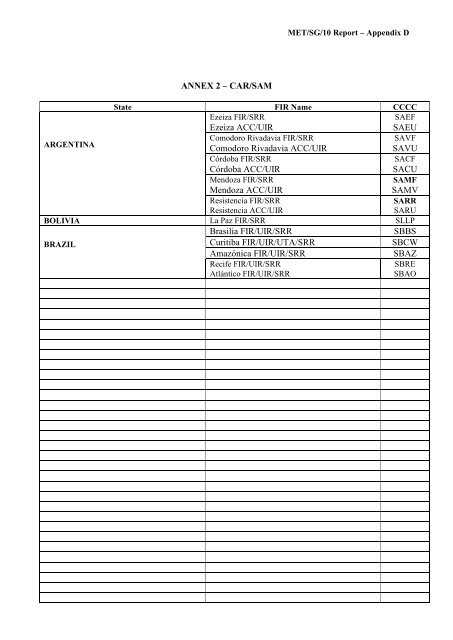 afi met bulletins exchange (ambex) handbook - ICAO