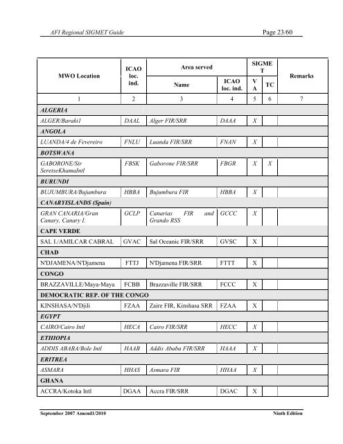 afi met bulletins exchange (ambex) handbook - ICAO