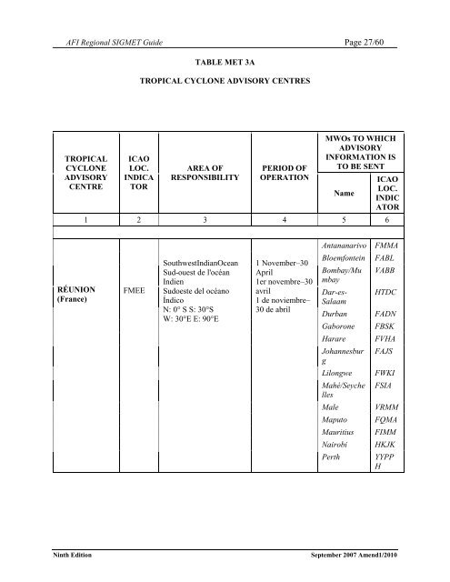 afi met bulletins exchange (ambex) handbook - ICAO