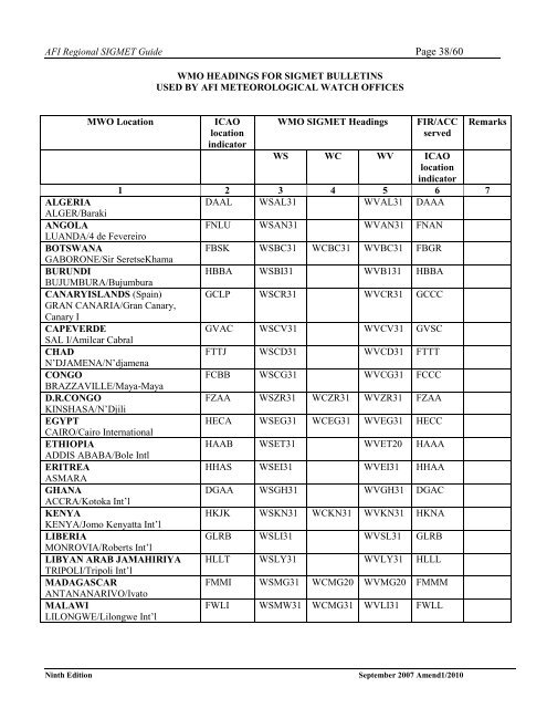 afi met bulletins exchange (ambex) handbook - ICAO