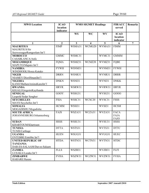 afi met bulletins exchange (ambex) handbook - ICAO