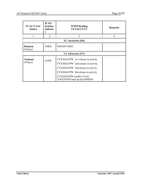 afi met bulletins exchange (ambex) handbook - ICAO