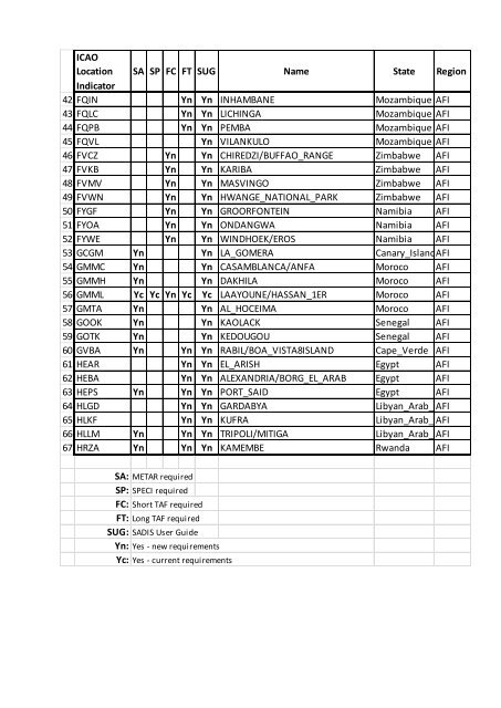 afi met bulletins exchange (ambex) handbook - ICAO