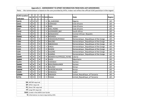 afi met bulletins exchange (ambex) handbook - ICAO