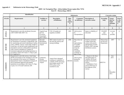 afi met bulletins exchange (ambex) handbook - ICAO