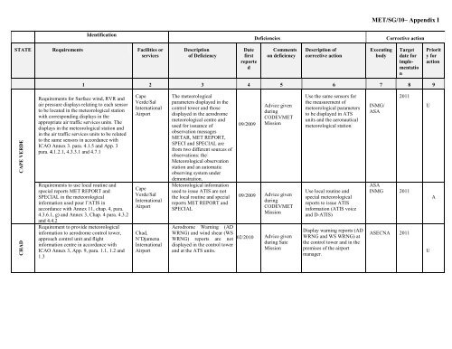 afi met bulletins exchange (ambex) handbook - ICAO