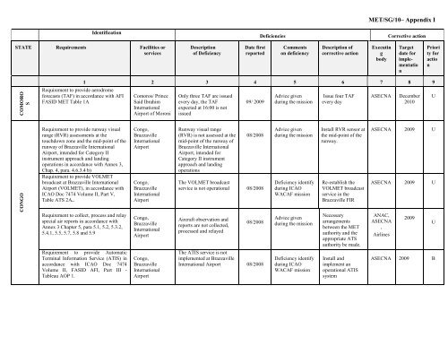 afi met bulletins exchange (ambex) handbook - ICAO