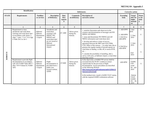 afi met bulletins exchange (ambex) handbook - ICAO