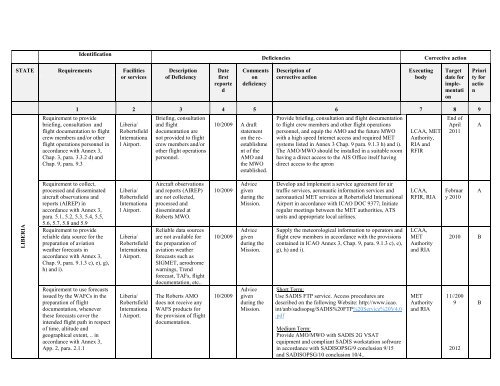 afi met bulletins exchange (ambex) handbook - ICAO