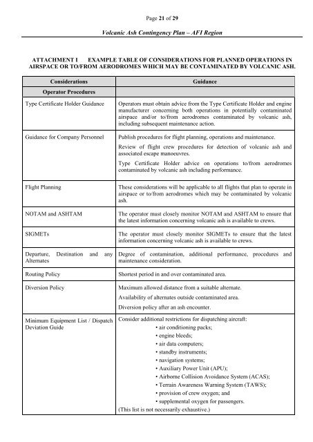 afi met bulletins exchange (ambex) handbook - ICAO