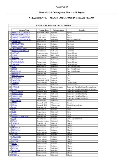 afi met bulletins exchange (ambex) handbook - ICAO