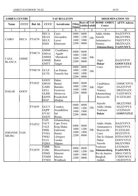 afi met bulletins exchange (ambex) handbook - ICAO