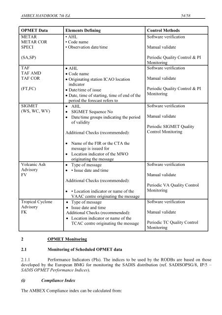 afi met bulletins exchange (ambex) handbook - ICAO