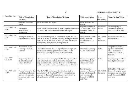 afi met bulletins exchange (ambex) handbook - ICAO